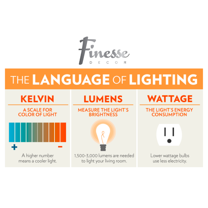 G4 LED Bulbs // 3000K 2W