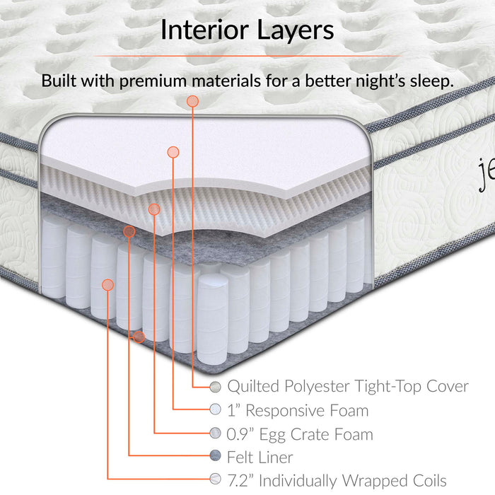 Jenna 10" Innerspring and Foam Twin Mattress by Modway