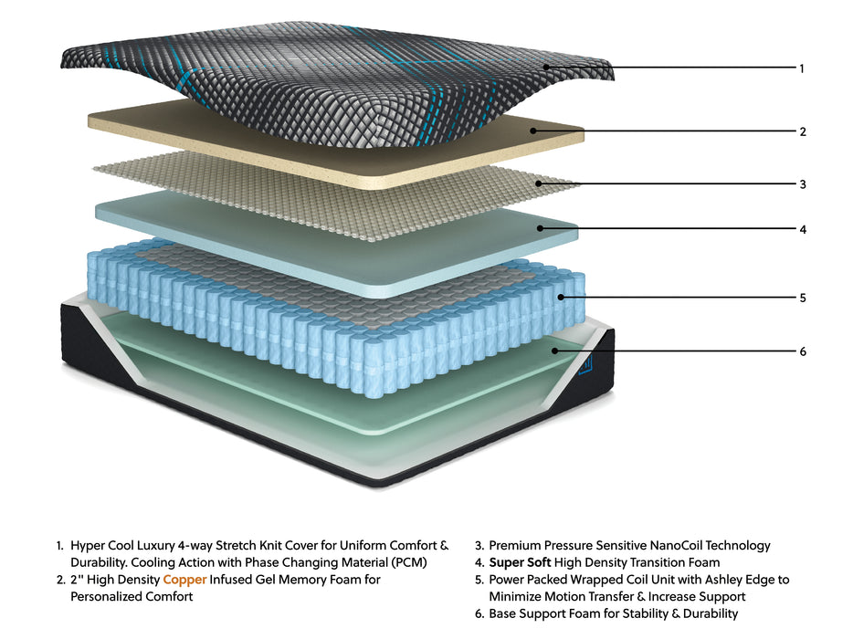 Ashley Express - Millennium 2.0 Hybrid 14 Inch Queen Mattress