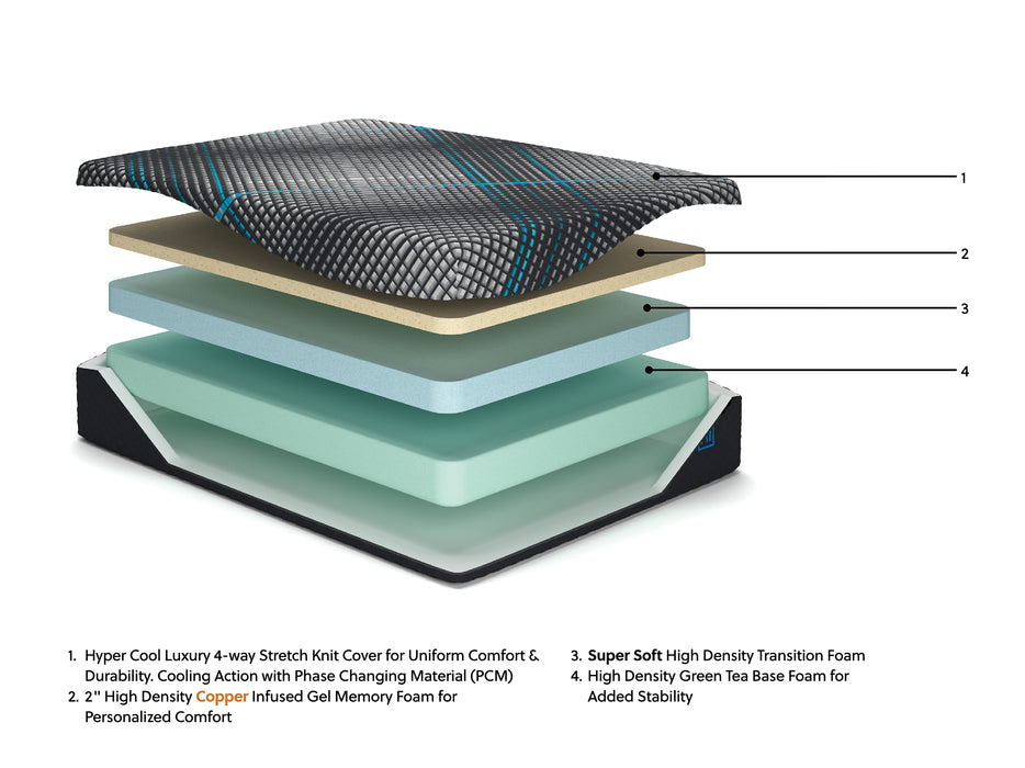 Ashley Express - Millennium 2.0 Foam 12 Inch Queen Mattress