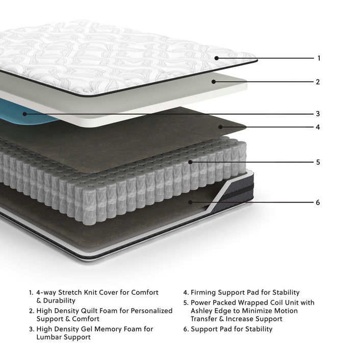 Ashley Express - 10 Inch Pocketed Hybrid  Mattress - DecorGalore4U