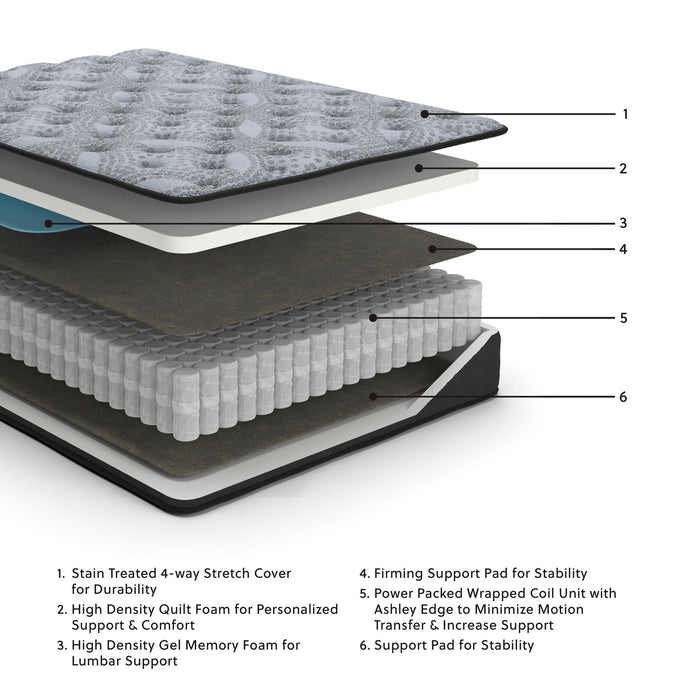 Ashley Express - Comfort Plus  Mattress - DecorGalore4U