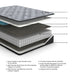Ashley Express - Comfort Plus  Mattress - DecorGalore4U
