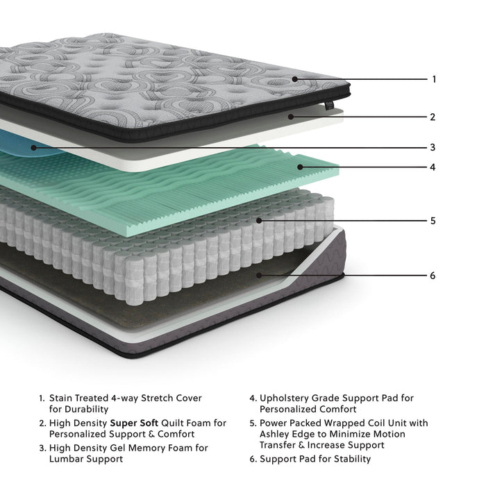 Ashley Express - Augusta2  Mattress - DecorGalore4U