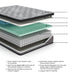 Ashley Express - Augusta2  Mattress - DecorGalore4U