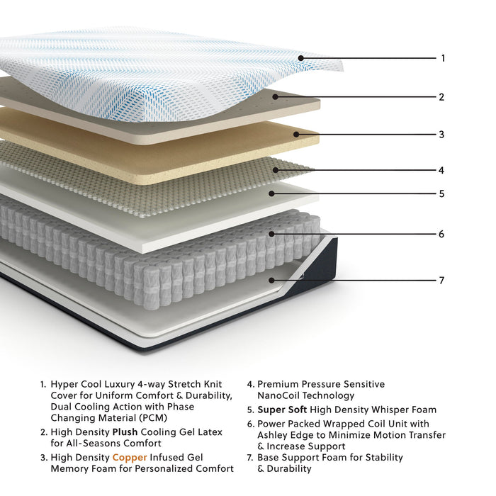 Ashley Express - Millennium Luxury Plush Gel Latex Hybrid  Mattress - DecorGalore4U