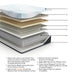 Ashley Express - Millennium Luxury Plush Gel Latex Hybrid  Mattress - DecorGalore4U